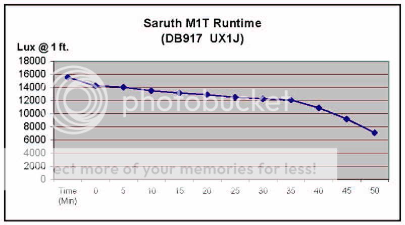 SaruthM1Truntime.jpg