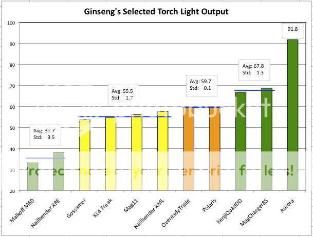 GinsengsLights01.jpg