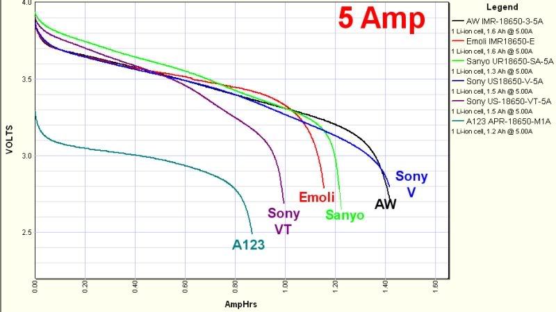 5Amp.jpg