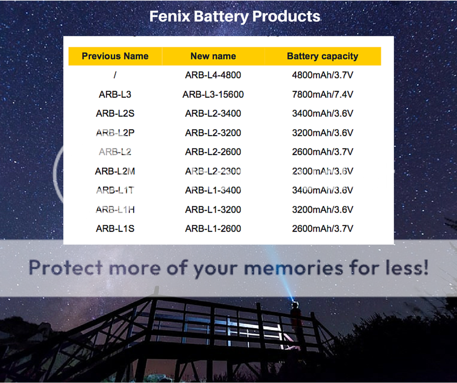 Fenix%20Battery%20Name_zpsaihj47nx.png