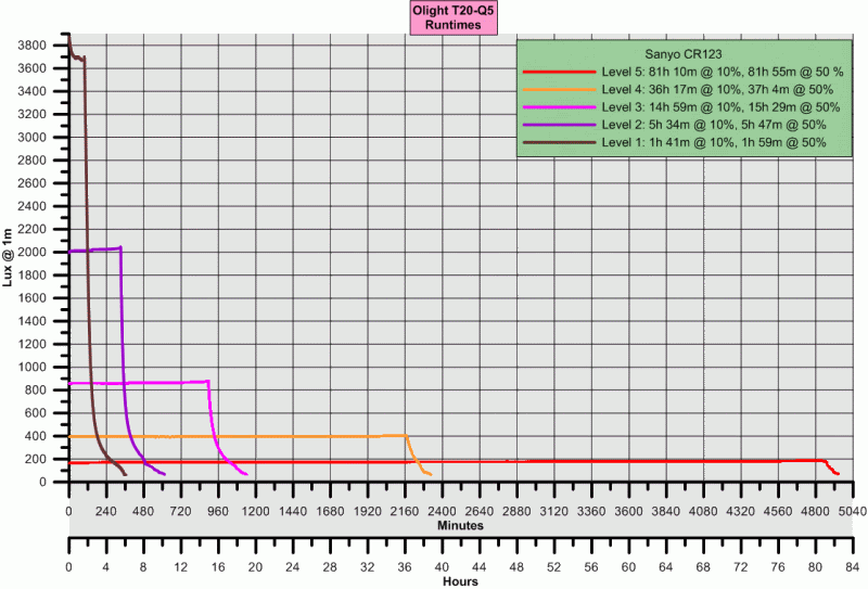 olightt20-q5grapher.gif