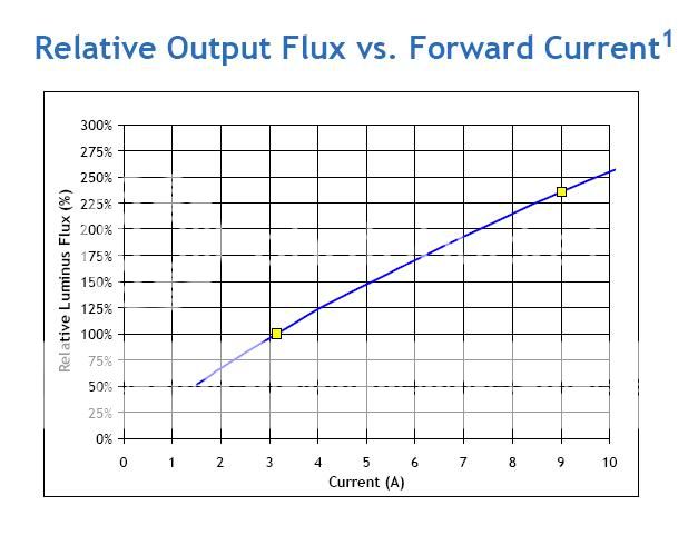 SST90FluxgraphRev3.jpg