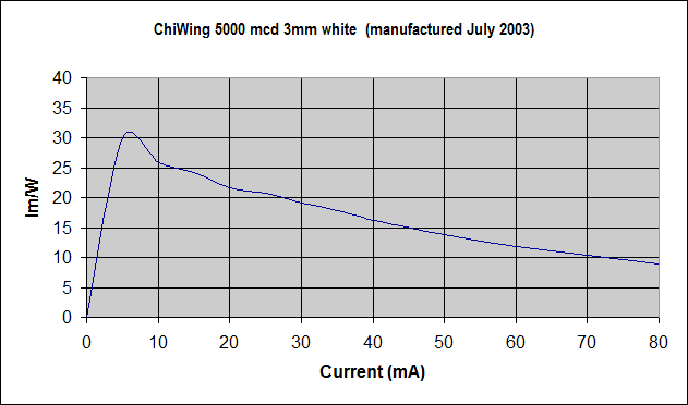 ChiWing_5000_3mm.gif