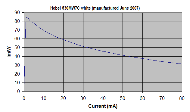 Hebei_530MW7C.gif