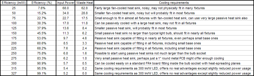 LED_Cooling_Comparison.gif