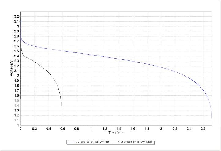 CR2450-CR2032_CP-150mW.jpg