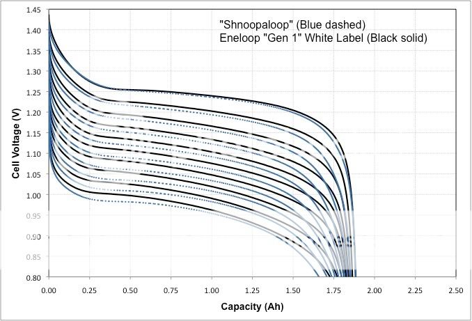 Eneloop-Shnoopaloop-1.jpg