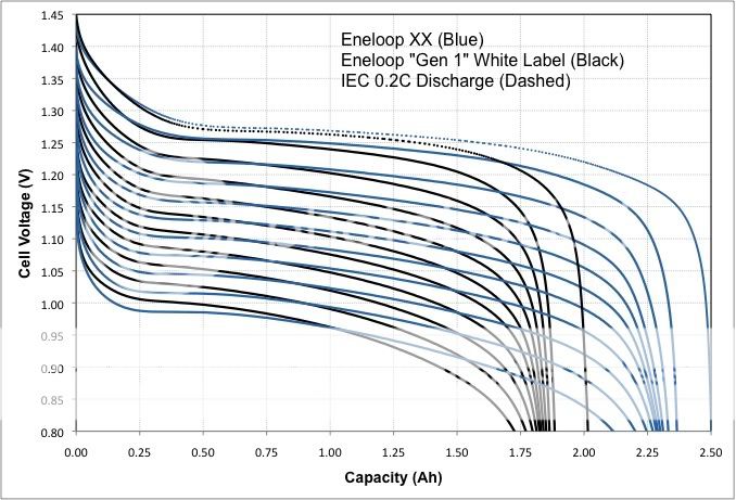 Eneloop-EneloopXX.jpg