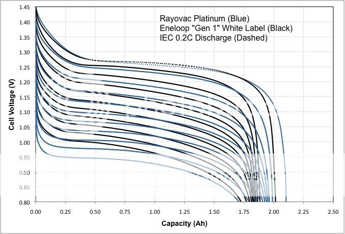 Eneloop-ROVPlatinum.jpg