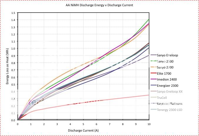 EnergyLoss3.jpg