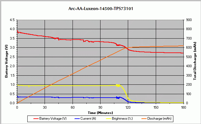 arc-aa-14500-tps73101.gif