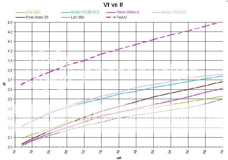 ifvsvfvariousleds5mw.jpg