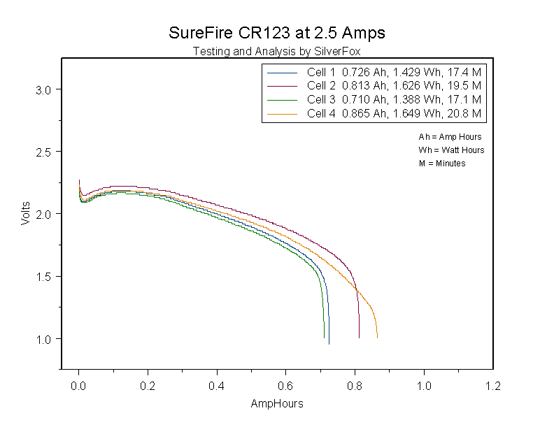 25ASureFire123.gif