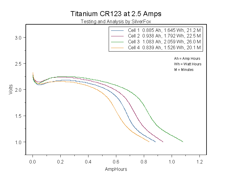 25ATitanium123.gif