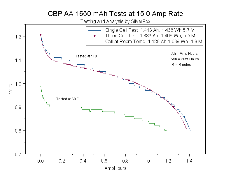 CBPhot15amps.gif