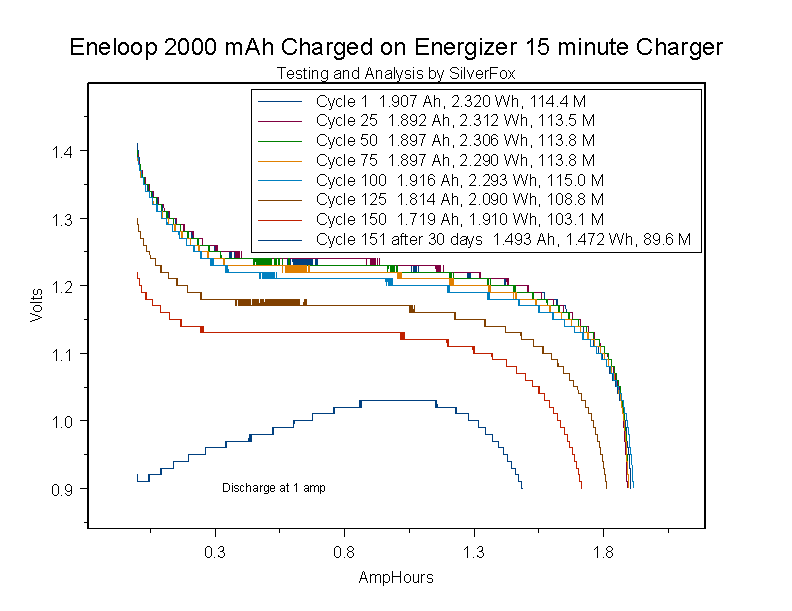 Eneloop2CycleTest15minCharger.gif