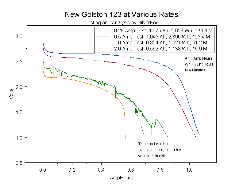 GolstonNewatVariousRates.gif