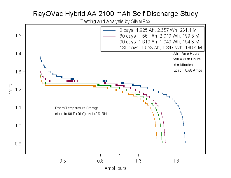 HybridSelfDischargeStudy.gif