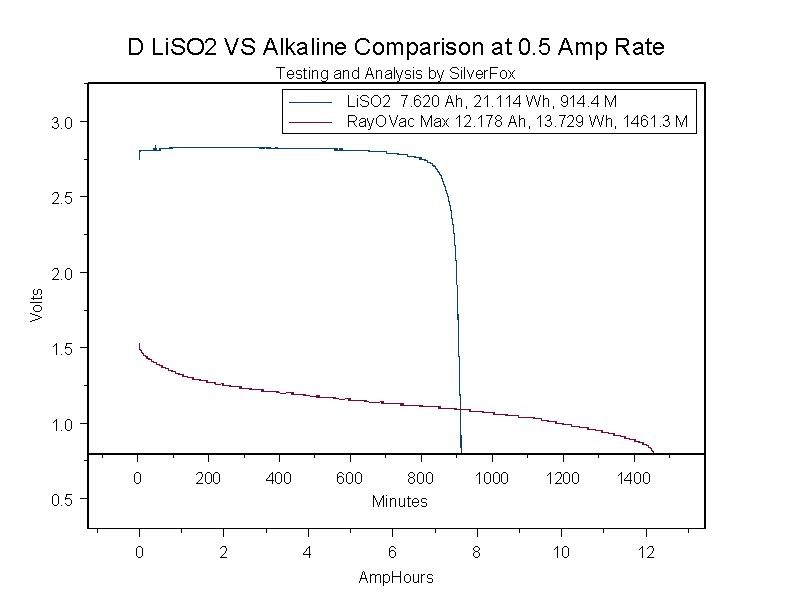 LiSO2AlkComparison05A.jpg