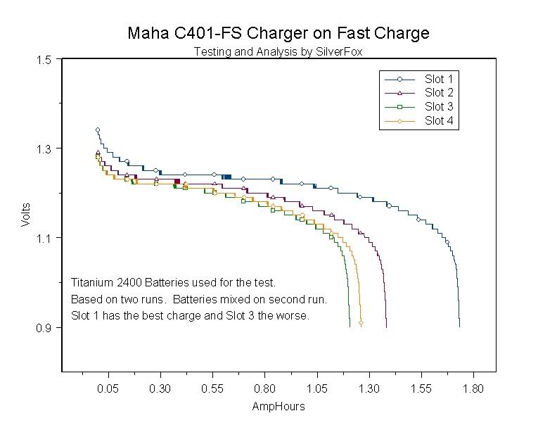 MahaFastComparison.jpg