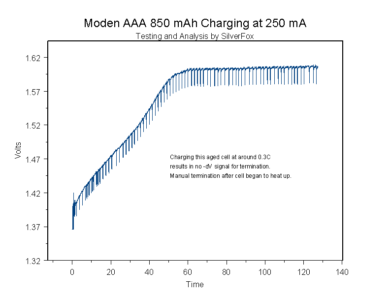 ModenAAA850C025A.gif