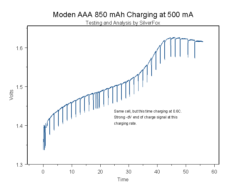 ModenAAA850C050A.gif