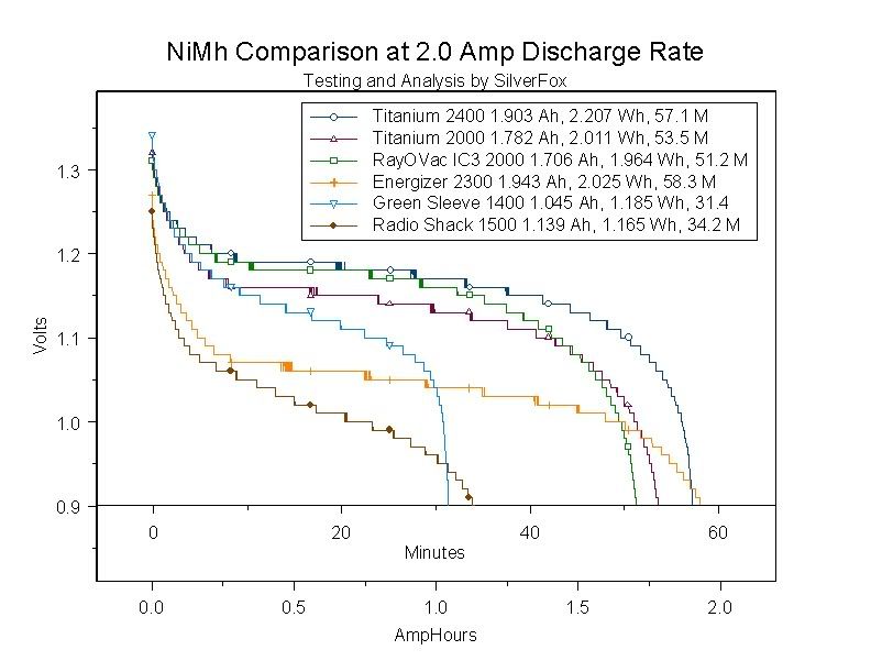 NiMhComparisonat2amps.jpg