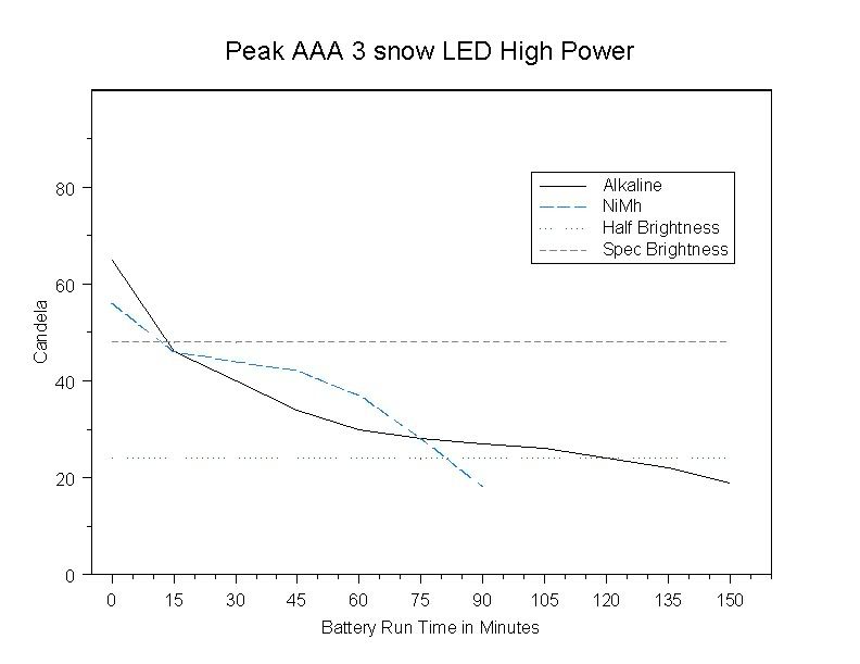 Peakbattery.jpg