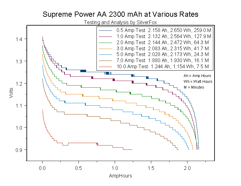 SPAA2300atVariousRates.gif