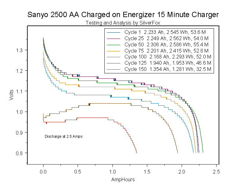 Sanyo2500FastChargeCycleTest.gif