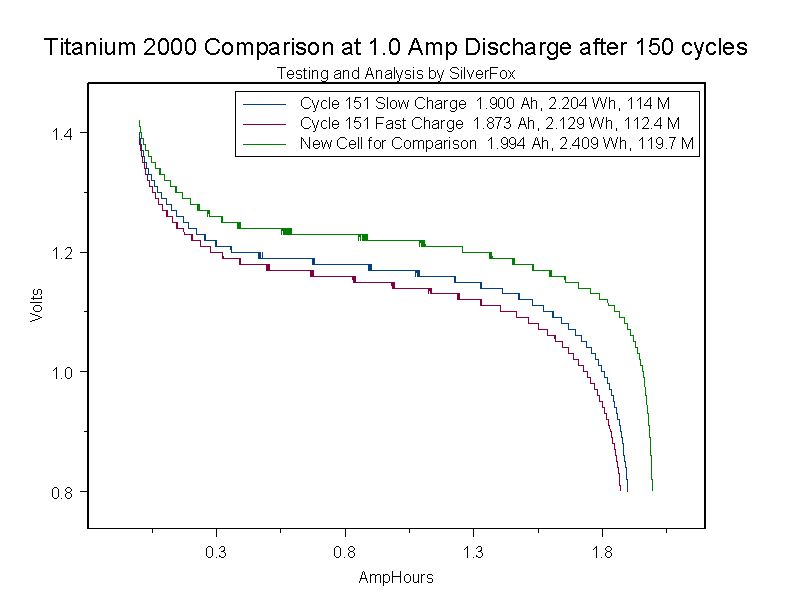 Titanium2000Comparisonafter150Cycle.gif