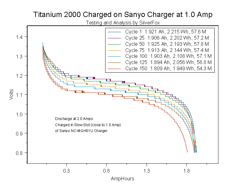 Titanium2000SlowChargeCycleTest.gif