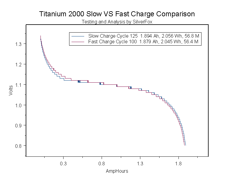 Titanium2000SlowFastComparison.gif