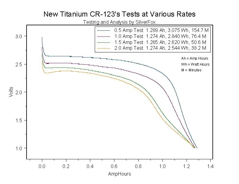 TitaniumNew123atVariousRates.jpg