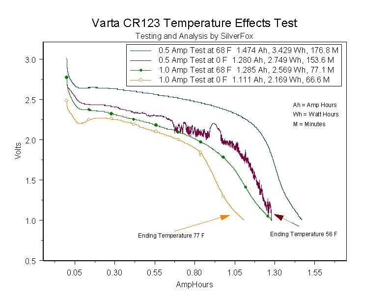 Varta123TemperatureEffects.jpg
