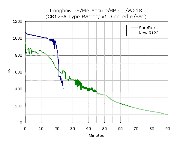 LongbowPR_BB500-WX1S-1x123_Runtime.png