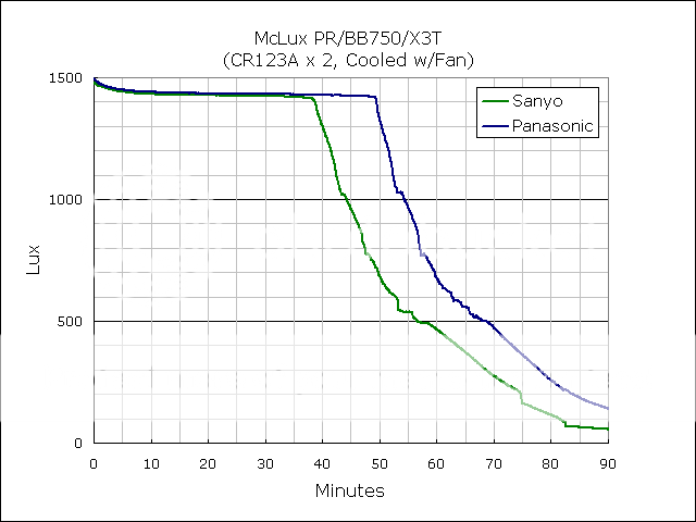 McLuxPR-BB750-X3T-2x123-Ventilated_.png