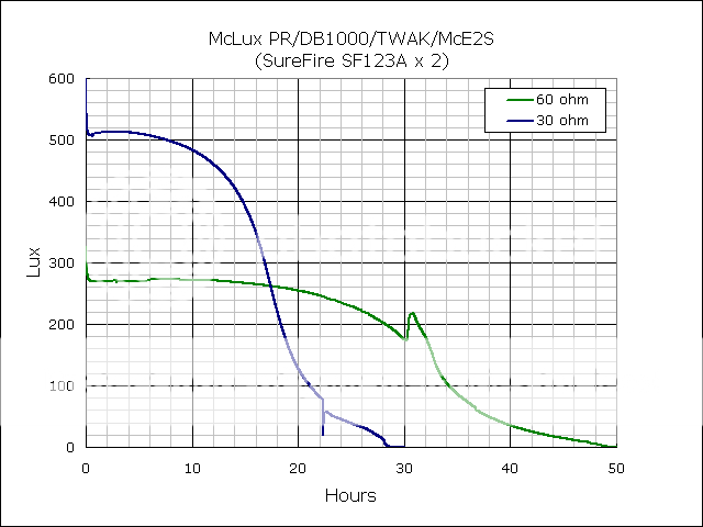 McLuxPR-DB1000-TWAK-2x123-McE2S_Run.png