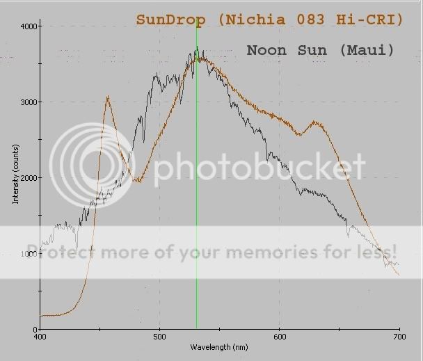 SunVS-SunDrop-Spectrum.jpg
