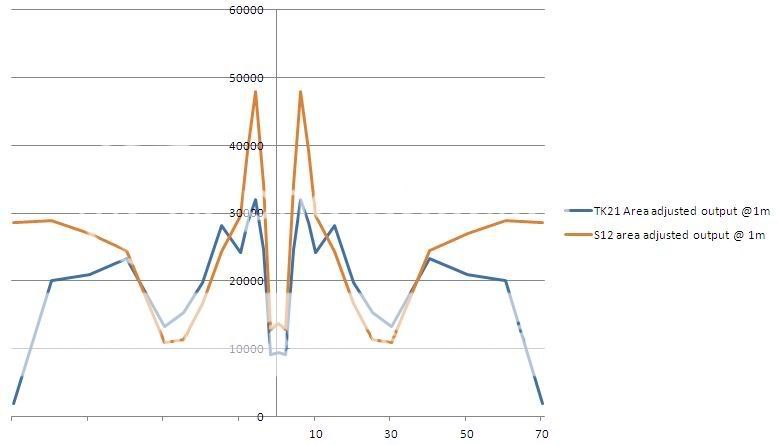 XecconS12AreaAdjustedbeamintensityprofile.jpg