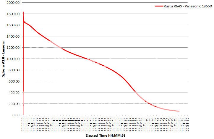 RustuR64SRuntimeHighPanasonic18650.jpg