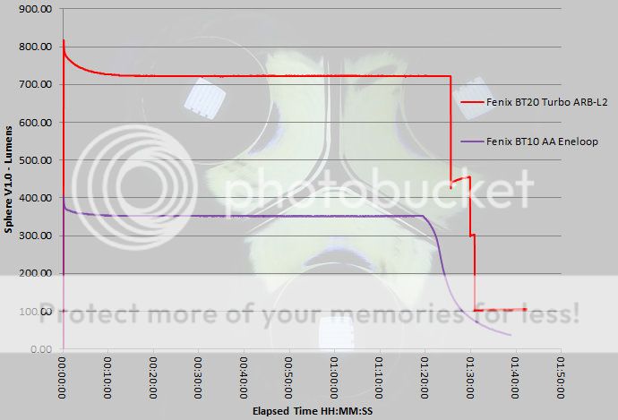 BT10BT20runtimeturbo.jpg