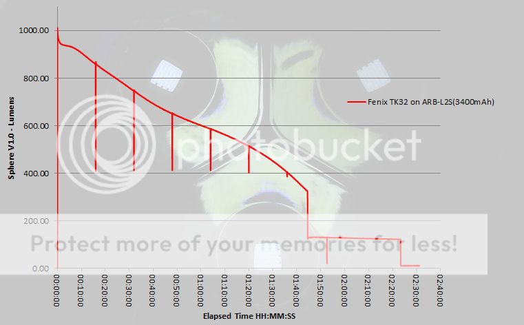 FenixTK32runtimeTurbo.jpg