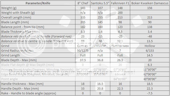 Kwaiken%20Parameters%20V2.jpg