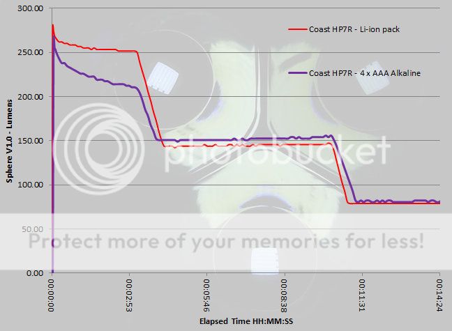 Coast%20HP7R%20runtime%20first%20part.jpg