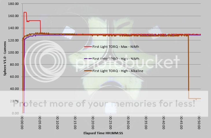 FirstLight%20TORQ%20runtime%20first%205mins.jpg