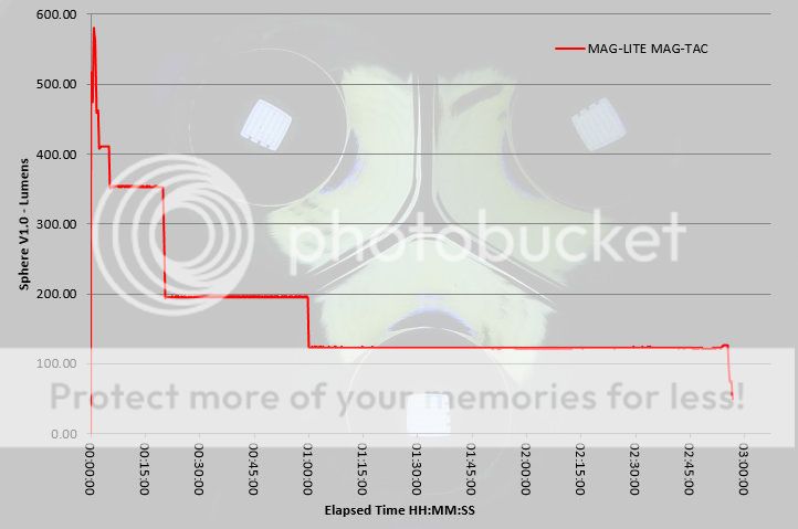 MAG-LITE%20MAG-TAC%20runtime%20full.jpg