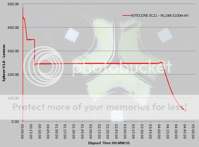 NITECORE%20EC21%20runtime.jpg