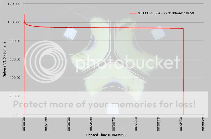 NITECORE%20EC4%20runtime.jpg