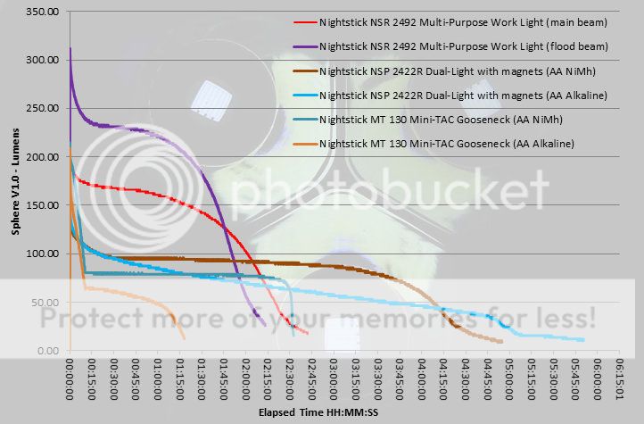 Nightstick%20Work%20Lights%20runtime.jpg